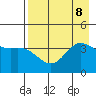 Explorer Bay tide chart for Thursday, August 8, 2024