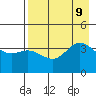 Explorer Bay tide chart for Friday, August 9, 2024