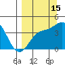 Explorer Bay tide chart for Sunday, September 15, 2024