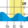 Explorer Bay tide chart for Wednesday, September 18, 2024