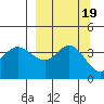 Explorer Bay tide chart for Thursday, September 19, 2024