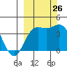 Explorer Bay tide chart for Thursday, September 26, 2024