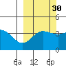 Explorer Bay tide chart for Monday, September 30, 2024