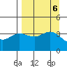 Explorer Bay tide chart for Friday, September 6, 2024