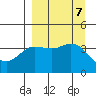 Explorer Bay tide chart for Saturday, September 7, 2024