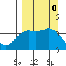 Explorer Bay tide chart for Sunday, September 8, 2024