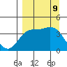 Explorer Bay tide chart for Monday, September 9, 2024