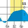 Explorer Bay tide chart for Friday, October 11, 2024