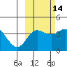 Explorer Bay tide chart for Monday, October 14, 2024
