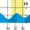 Explorer Bay tide chart for Tuesday, October 15, 2024