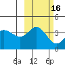 Explorer Bay tide chart for Wednesday, October 16, 2024