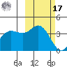 Explorer Bay tide chart for Thursday, October 17, 2024