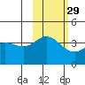 Explorer Bay tide chart for Tuesday, October 29, 2024