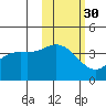 Explorer Bay tide chart for Wednesday, October 30, 2024