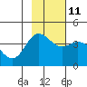 Explorer Bay tide chart for Monday, November 11, 2024