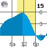 Explorer Bay tide chart for Friday, November 15, 2024