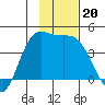 Explorer Bay tide chart for Wednesday, November 20, 2024