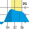 Explorer Bay tide chart for Thursday, November 21, 2024