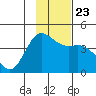 Explorer Bay tide chart for Saturday, November 23, 2024