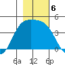 Explorer Bay tide chart for Wednesday, November 6, 2024