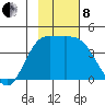 Explorer Bay tide chart for Friday, November 8, 2024