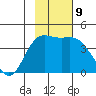 Explorer Bay tide chart for Saturday, November 9, 2024