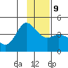 Explorer Bay tide chart for Monday, December 9, 2024