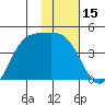 Explorer Bay tide chart for Wednesday, January 15, 2025