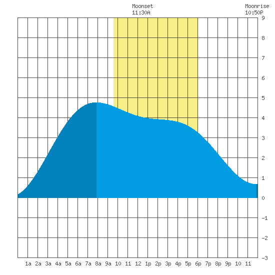 Explorer Bay tide chart for Friday, January 17, 2025