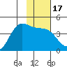 Explorer Bay tide chart for Friday, January 17, 2025