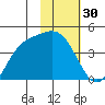 Explorer Bay tide chart for Thursday, January 30, 2025