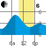 Explorer Bay tide chart for Monday, January 6, 2025