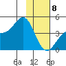 Explorer Bay tide chart for Wednesday, January 8, 2025