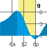 Explorer Bay tide chart for Thursday, January 9, 2025