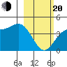 Explorer Bay tide chart for Thursday, February 20, 2025