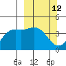 Explorer Bay tide chart for Wednesday, March 12, 2025