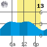 Explorer Bay tide chart for Thursday, March 13, 2025