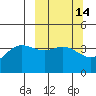 Explorer Bay tide chart for Friday, March 14, 2025