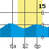 Explorer Bay tide chart for Saturday, March 15, 2025