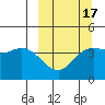 Explorer Bay tide chart for Monday, March 17, 2025