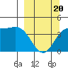Explorer Bay tide chart for Thursday, March 20, 2025