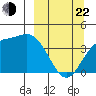 Explorer Bay tide chart for Saturday, March 22, 2025