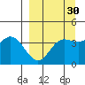 Explorer Bay tide chart for Sunday, March 30, 2025