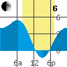 Explorer Bay tide chart for Thursday, March 6, 2025