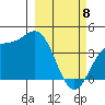 Explorer Bay tide chart for Saturday, March 8, 2025