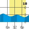 Explorer Bay tide chart for Thursday, April 10, 2025