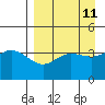Explorer Bay tide chart for Friday, April 11, 2025