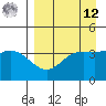 Explorer Bay tide chart for Saturday, April 12, 2025