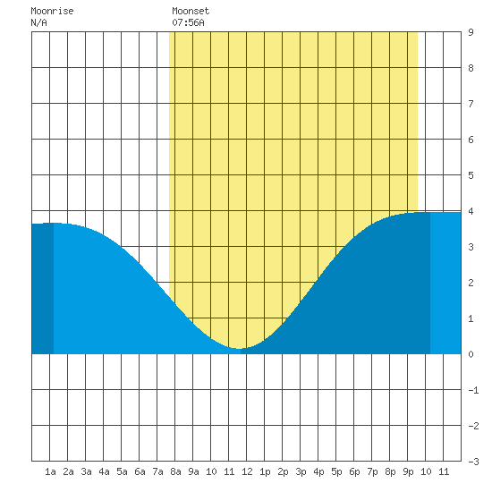 Explorer Bay tide chart for Monday, April 14, 2025