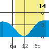 Explorer Bay tide chart for Monday, April 14, 2025